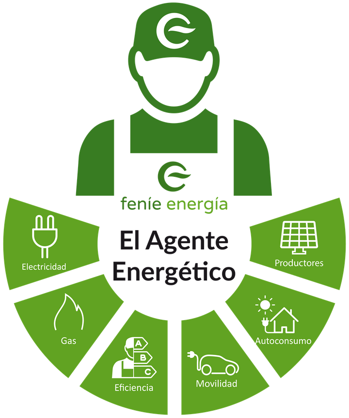 El Agente Energético de Feníe Energía: electricidad, gas, eficiencia, movilidad, autoconsumo y productores